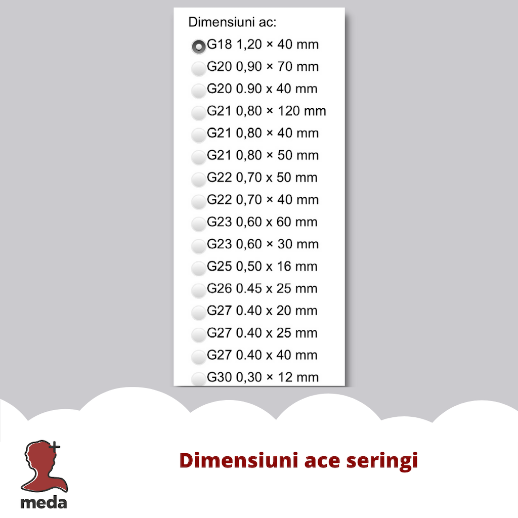 Administrarea injectabila - Tratamente la domiciliu - Cum fac alegerea acelor la administrarea intramusculara?