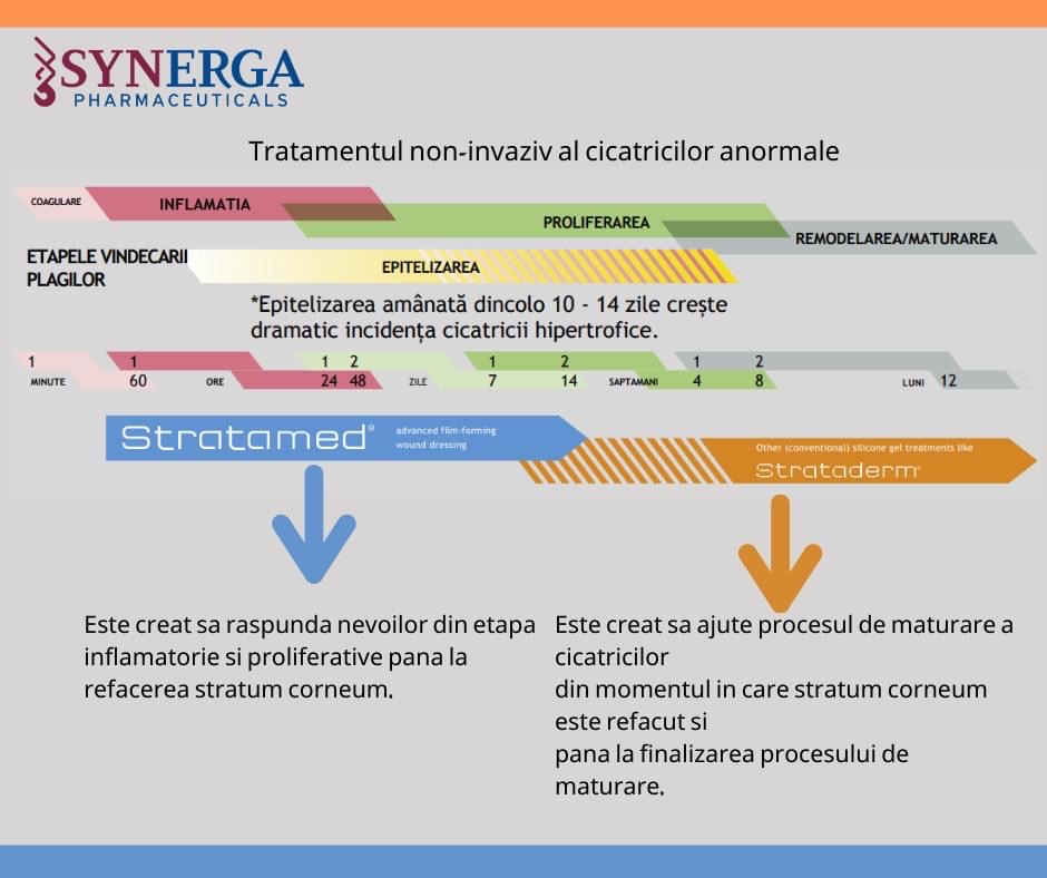 Strataderm vs Stratamed - Tratamente la domiciliu - Ce se intampla cand unul din echipa de ingrijiri nu e atent?