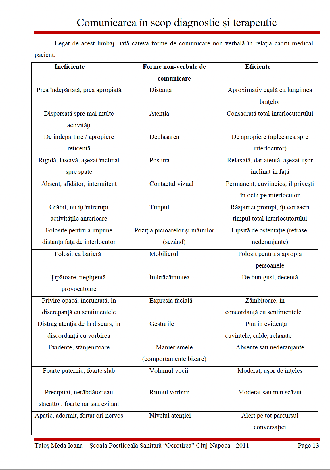 Lucrare de licenta 👉 Comunicarea in scop diagnostic si terapeutic