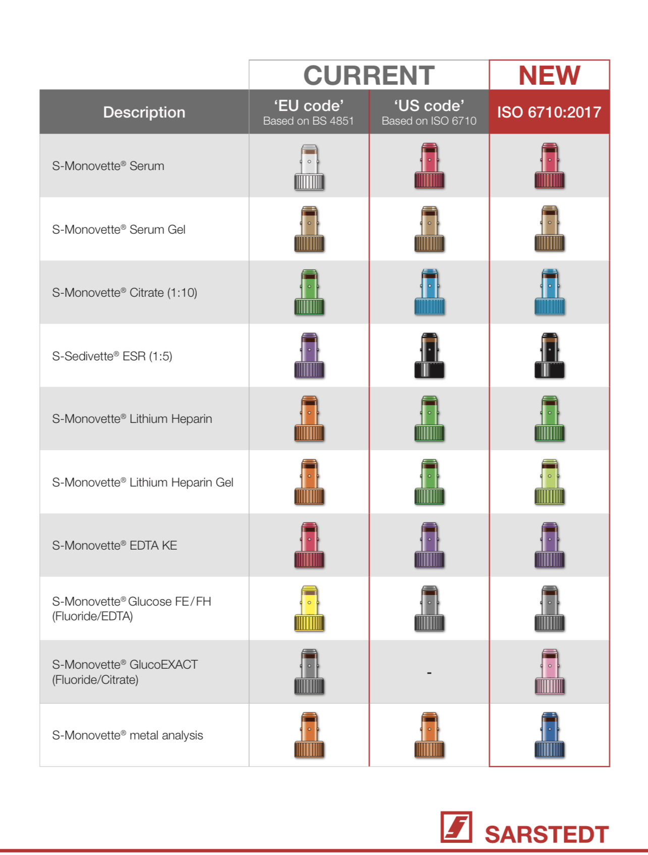 Recoltarea sangelui - Sisteme de recoltarea sangelui 👉 erori si la case mai mari