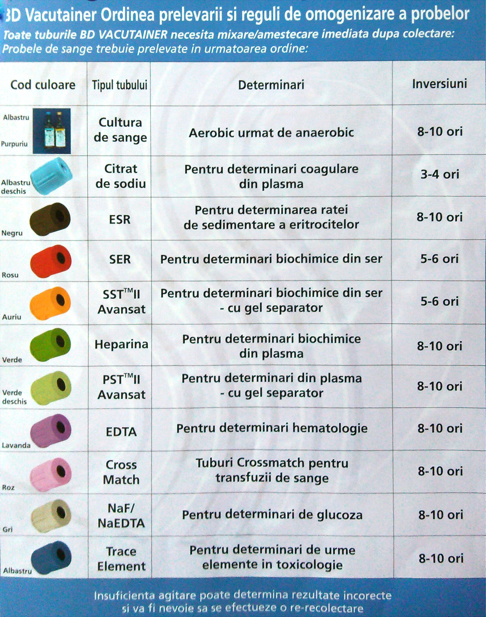 Recoltarea sangelui - Sisteme de recoltarea sangelui 👉 erori si la case mai mari