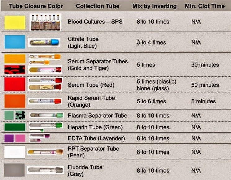 Recoltarea sangelui - Sisteme de recoltarea sangelui 👉 erori si la case mai mari